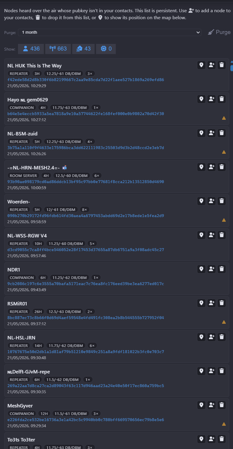 Heard nodes